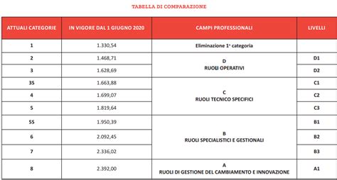 contratto metalmeccanico artigiani livello 4.